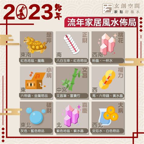 2023西位|2023年九宮飛星圖＋風水擺位